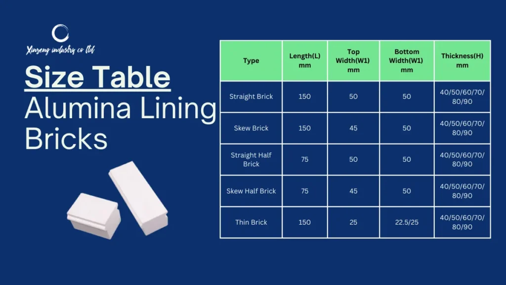 Size Table for Alumina Lining Bricks from Xinzeng Industry